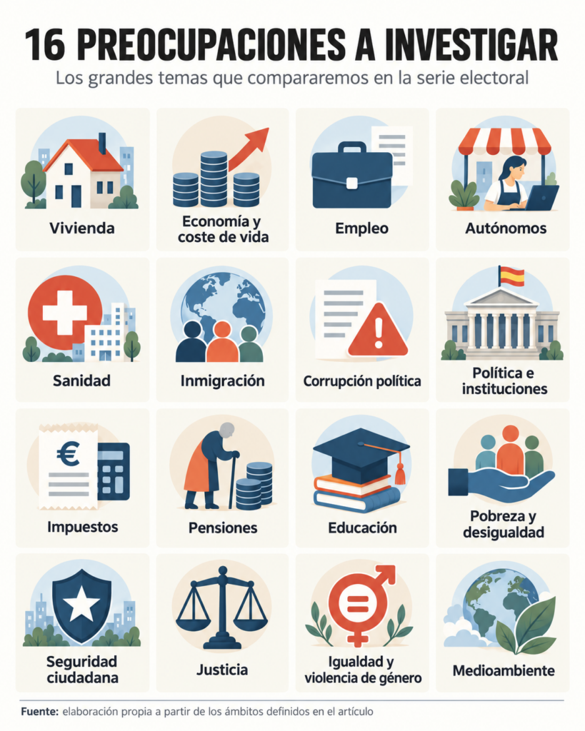16 principales preocupaciones de la ciudadanía / #Tintamanchega