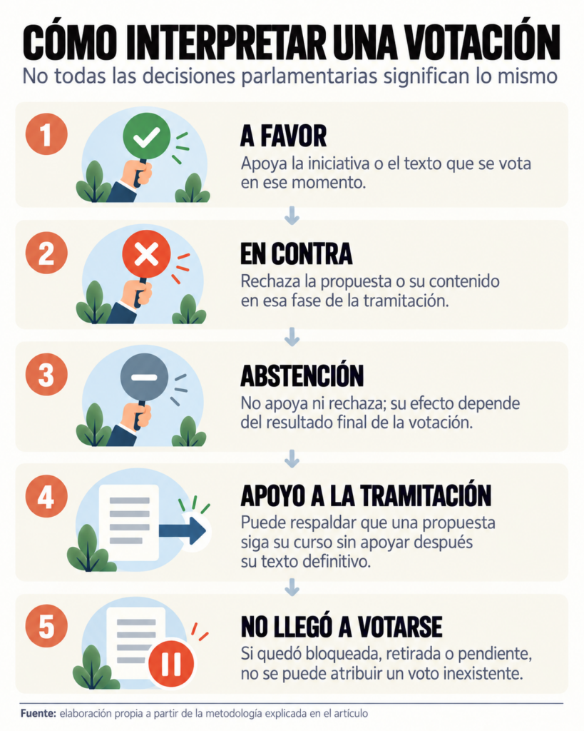 Cómo interpretar una votación / #Tintamanchega